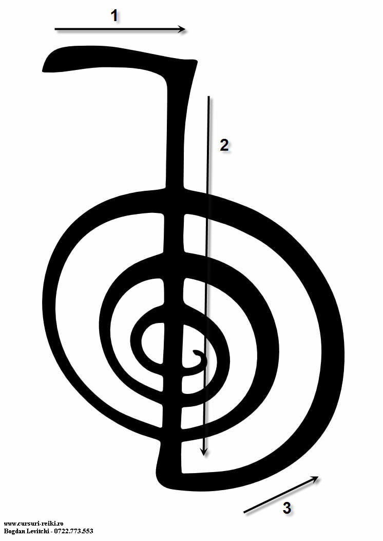 Simbolul Reiki - Cho Ku Rei